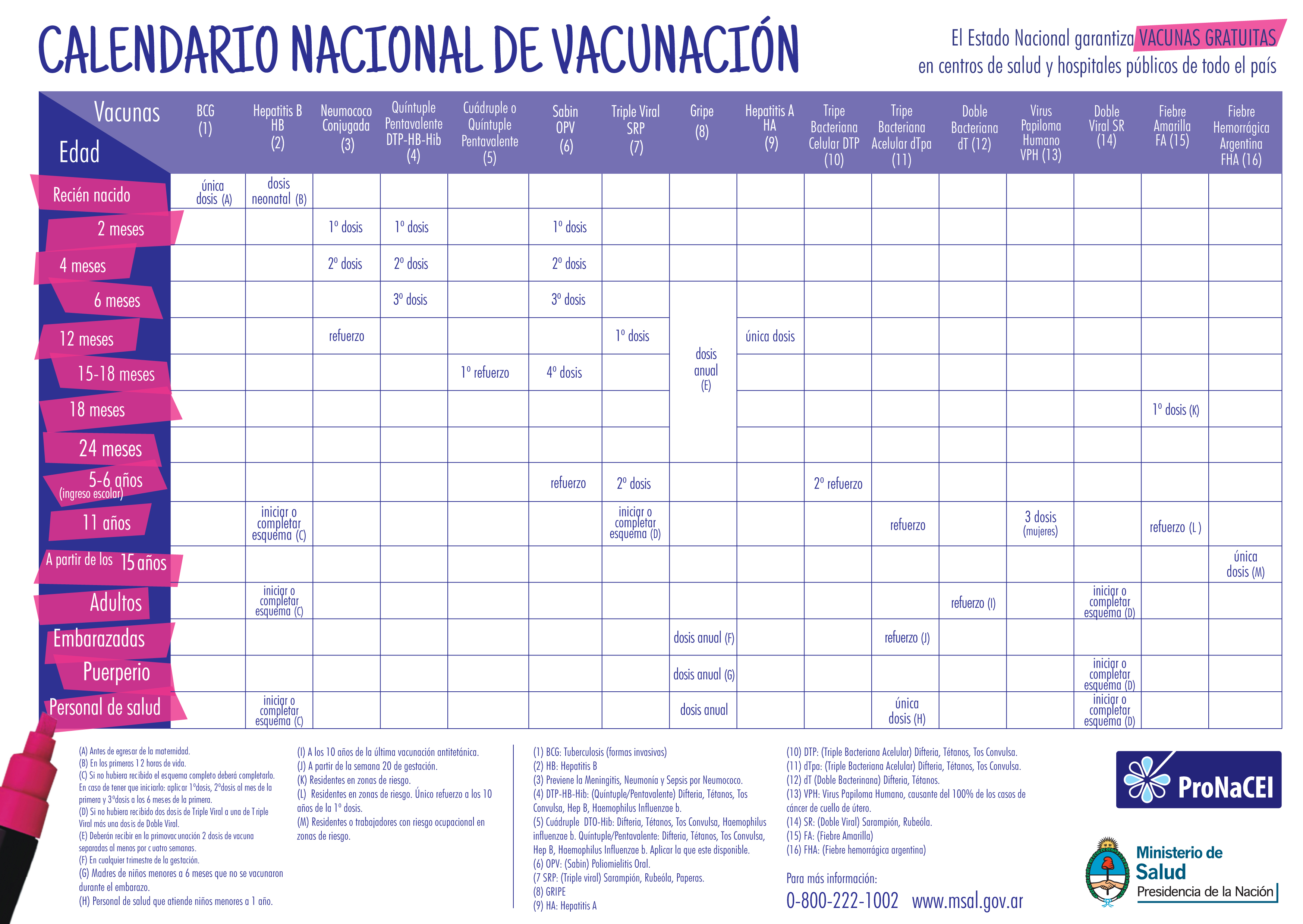 Descarga el calendario de vacunación 2012 para imprimir Descarga el calendario de vacunación 2012 para imprimir